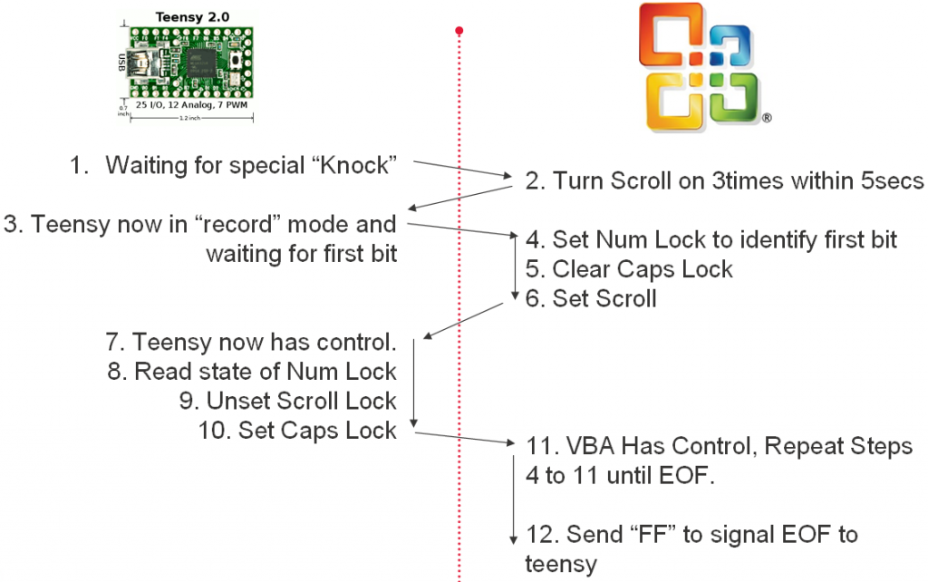 garmin mobile xt activation key